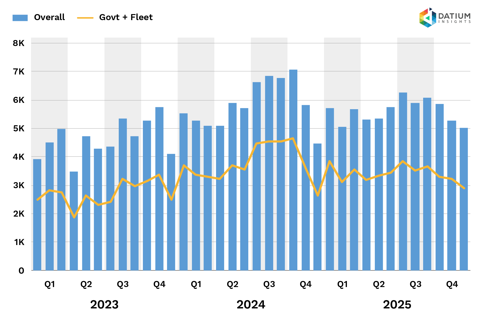 Motor Vehicles Sold image