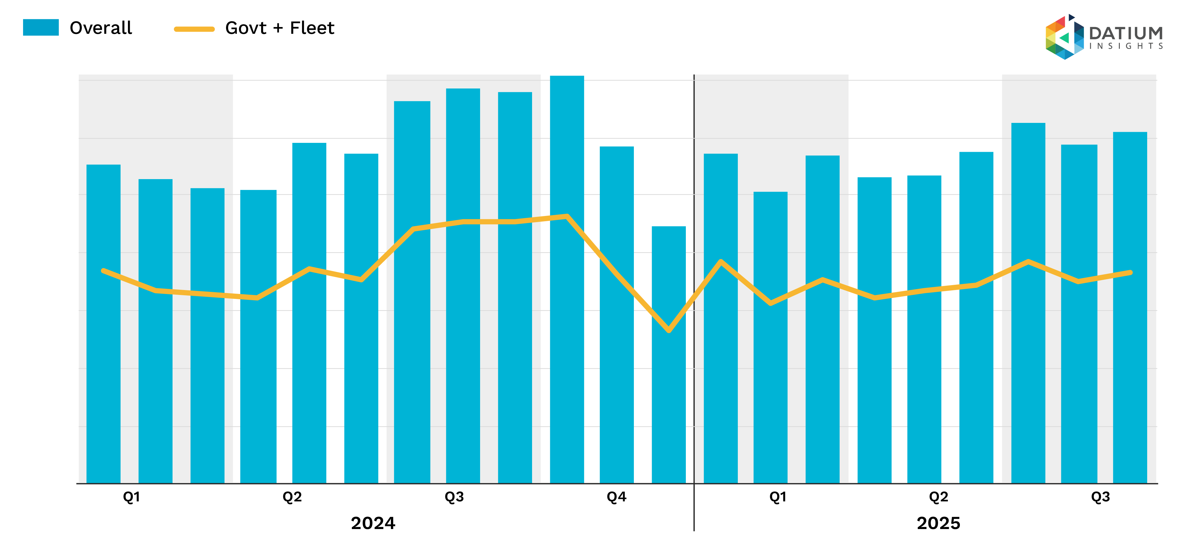 Figure 1e: Motor Vehicle Sales.