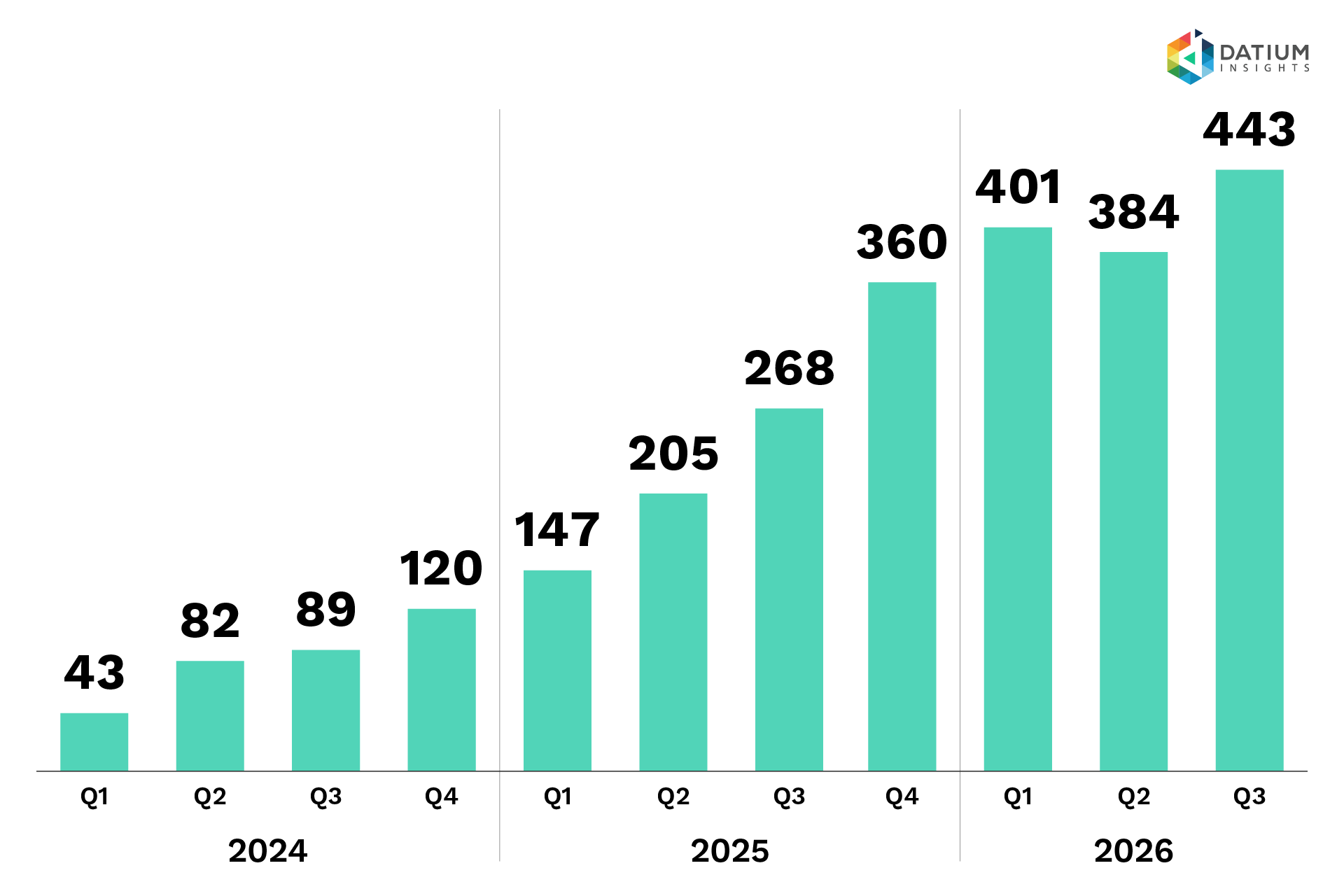 Used EV sales volumes