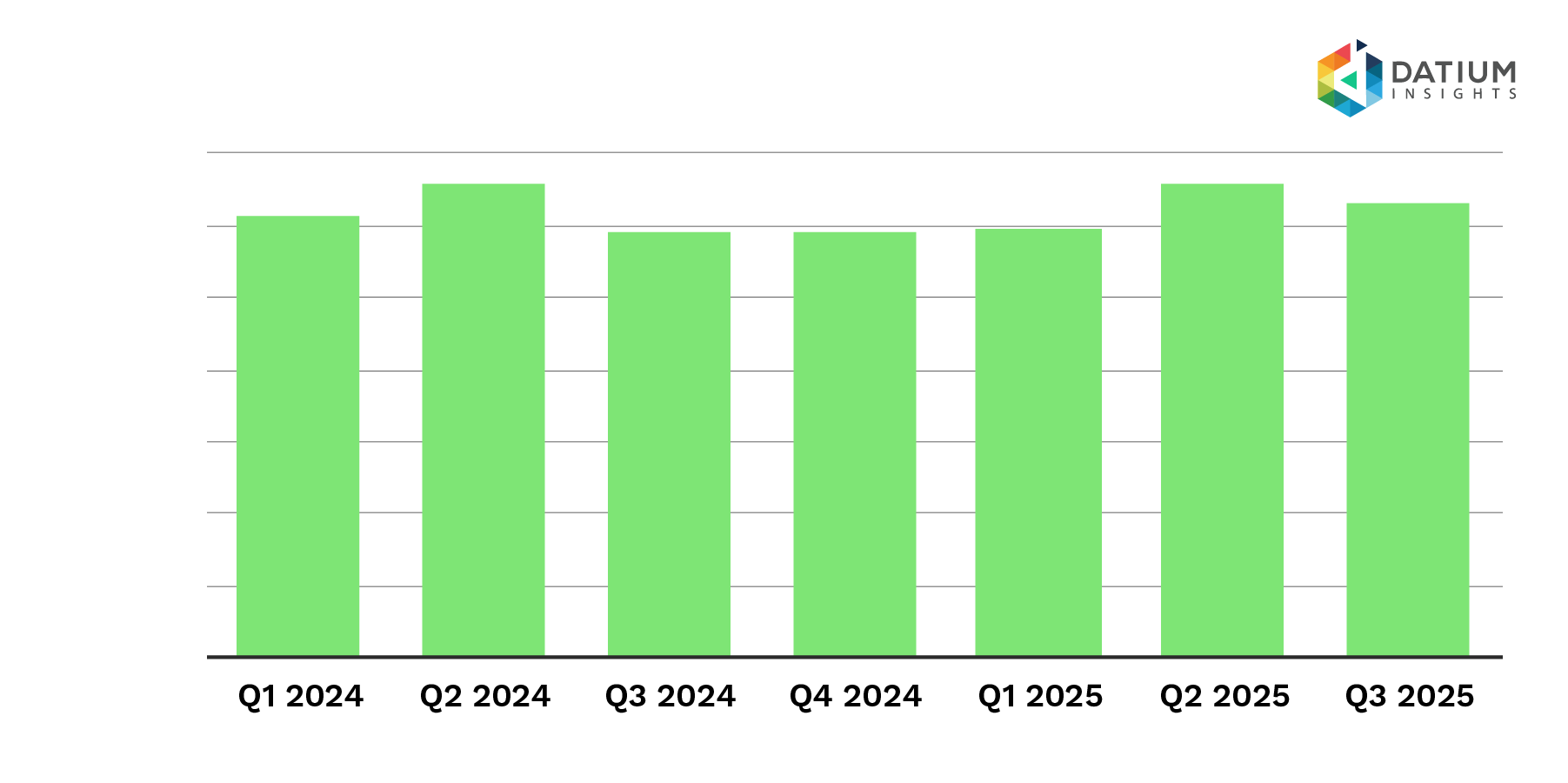 Figure 1g: New Car Sales. Source: VFacts & Electric Vehicle Council