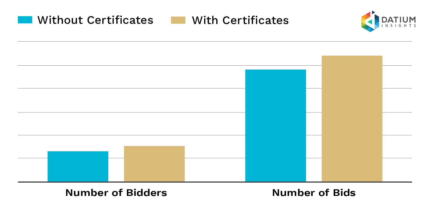 Figure 2a: EV Bidders and Bids.