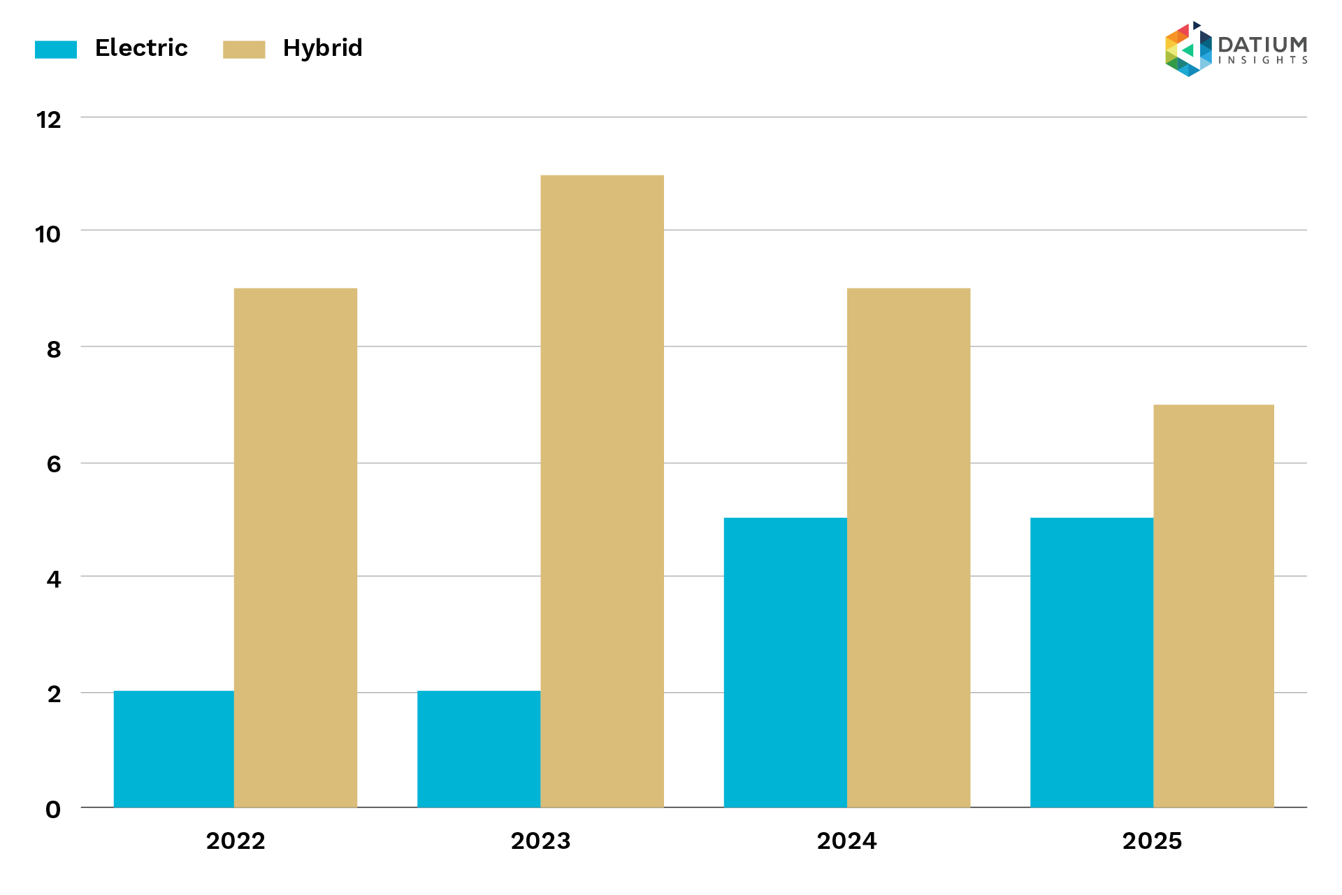 Electric & Hybrid Truck Sales image