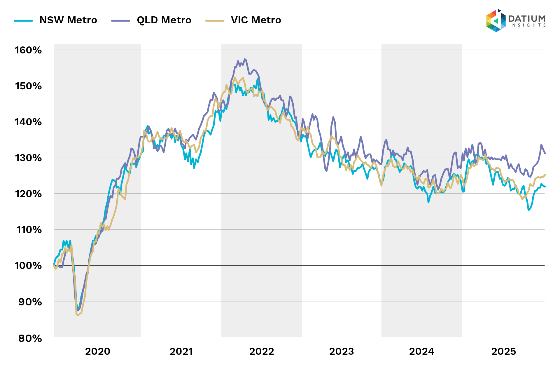 Used Car Price Index by Region image
