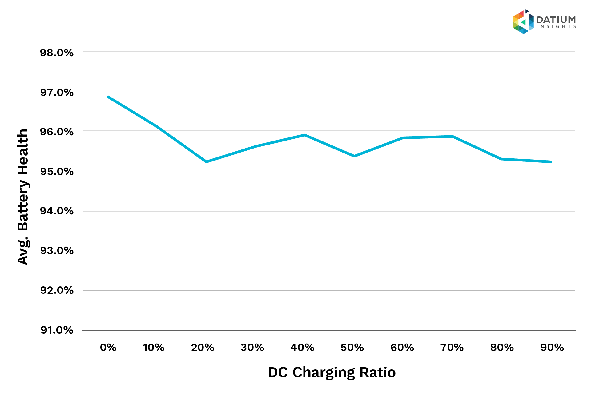DC Charging Effect on Battery Health image