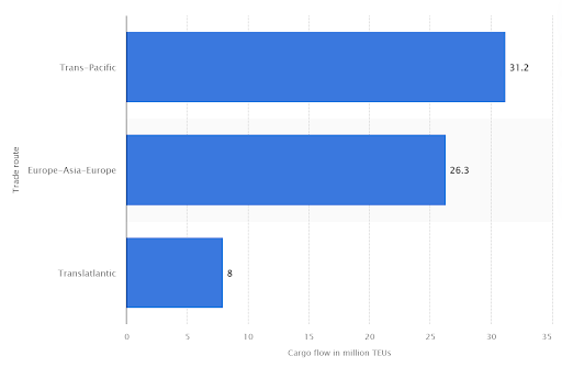 Figure_1-estimated-containerized-cargo-pickles-blog-nov-2022.png