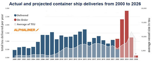 Figure_2-_actual-project-container-pickles-blog-nov-2022.jpeg