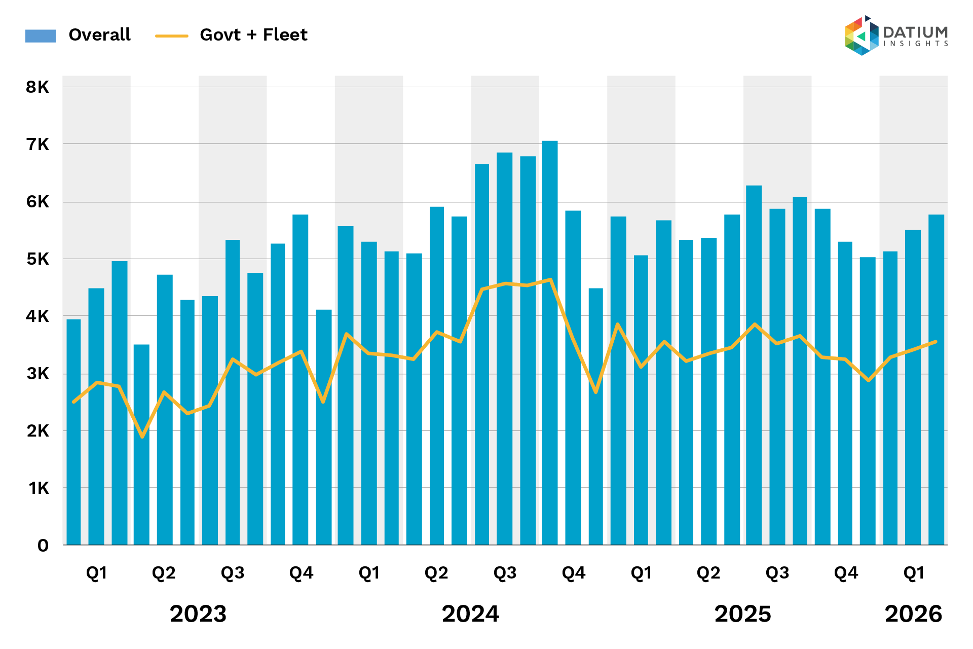 Figure 1e: Motor vehicles sold