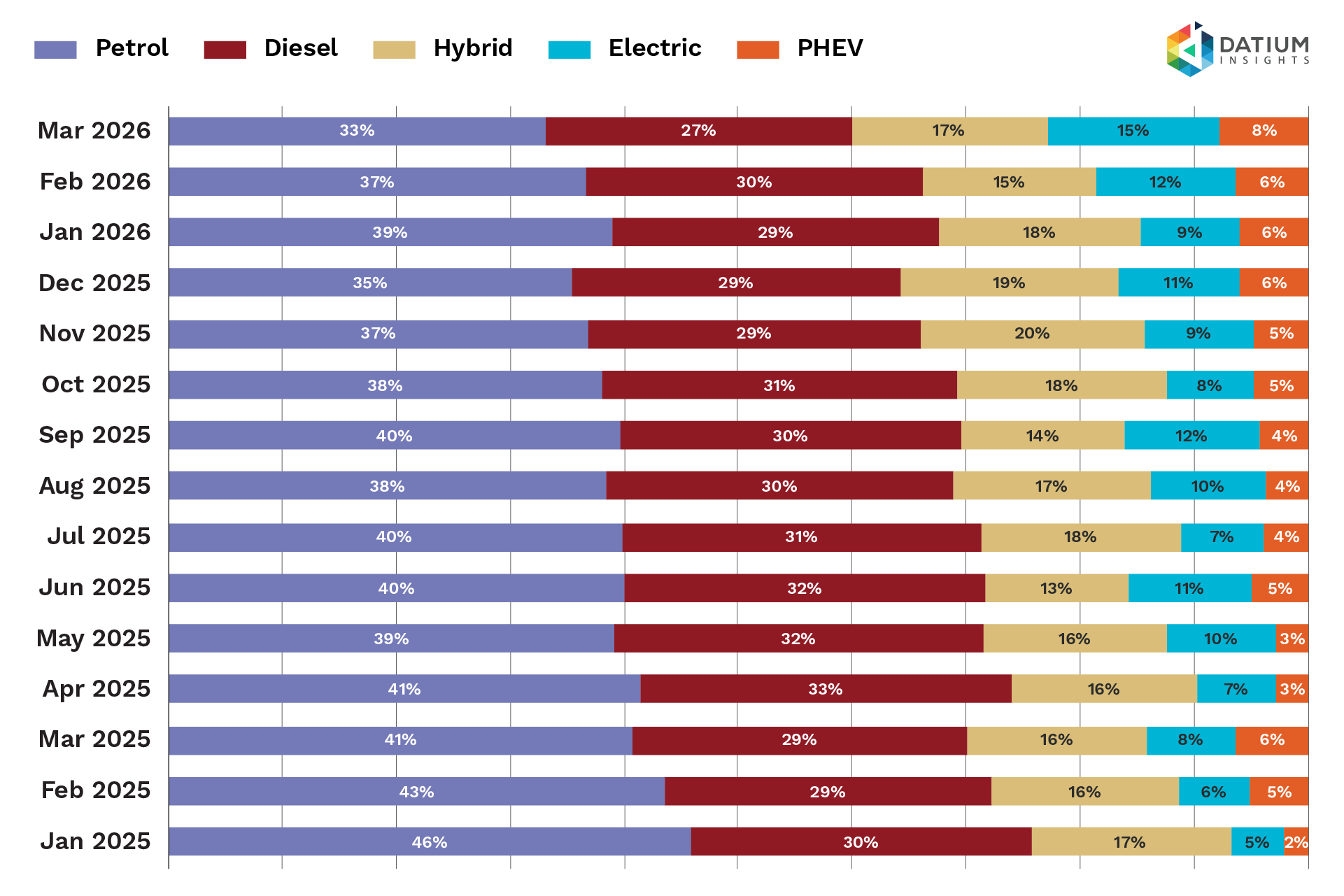 Figure 1f: New car sales by fuel type