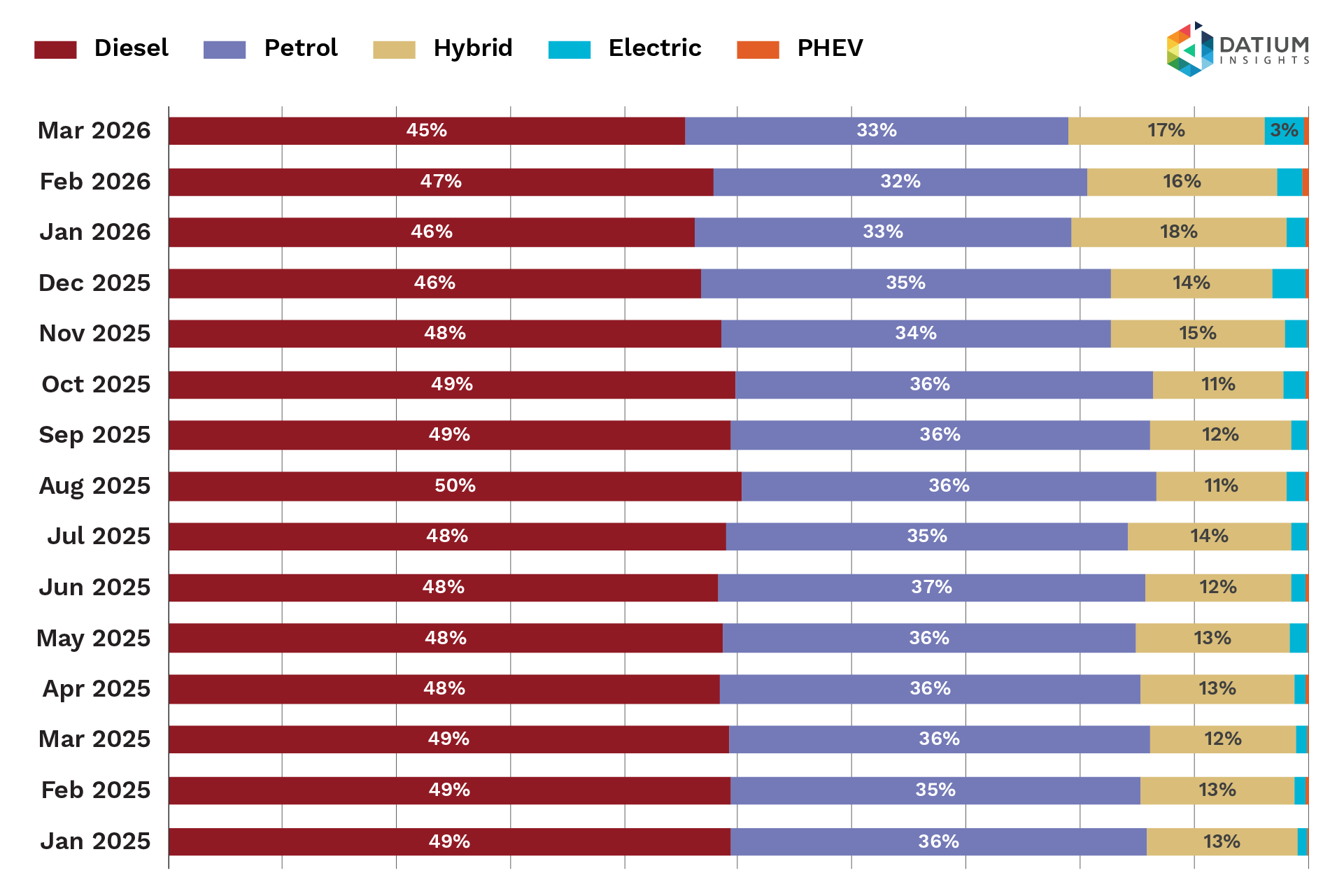 Figure 1g: Pickles MV sales by fuel type