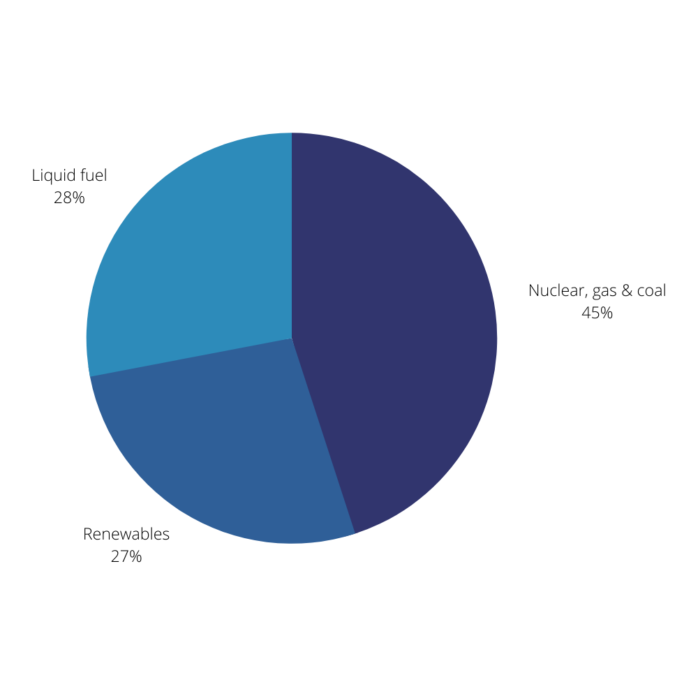 fuel-chart.png