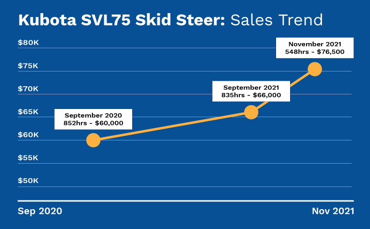 kubota-sales-trends-pickles-compact-machinery.jpeg