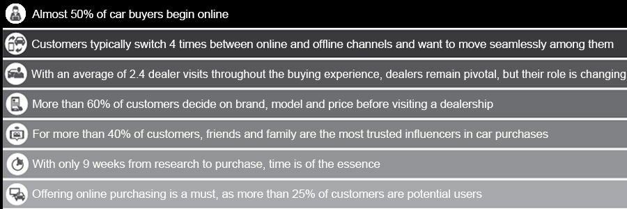 omni channel