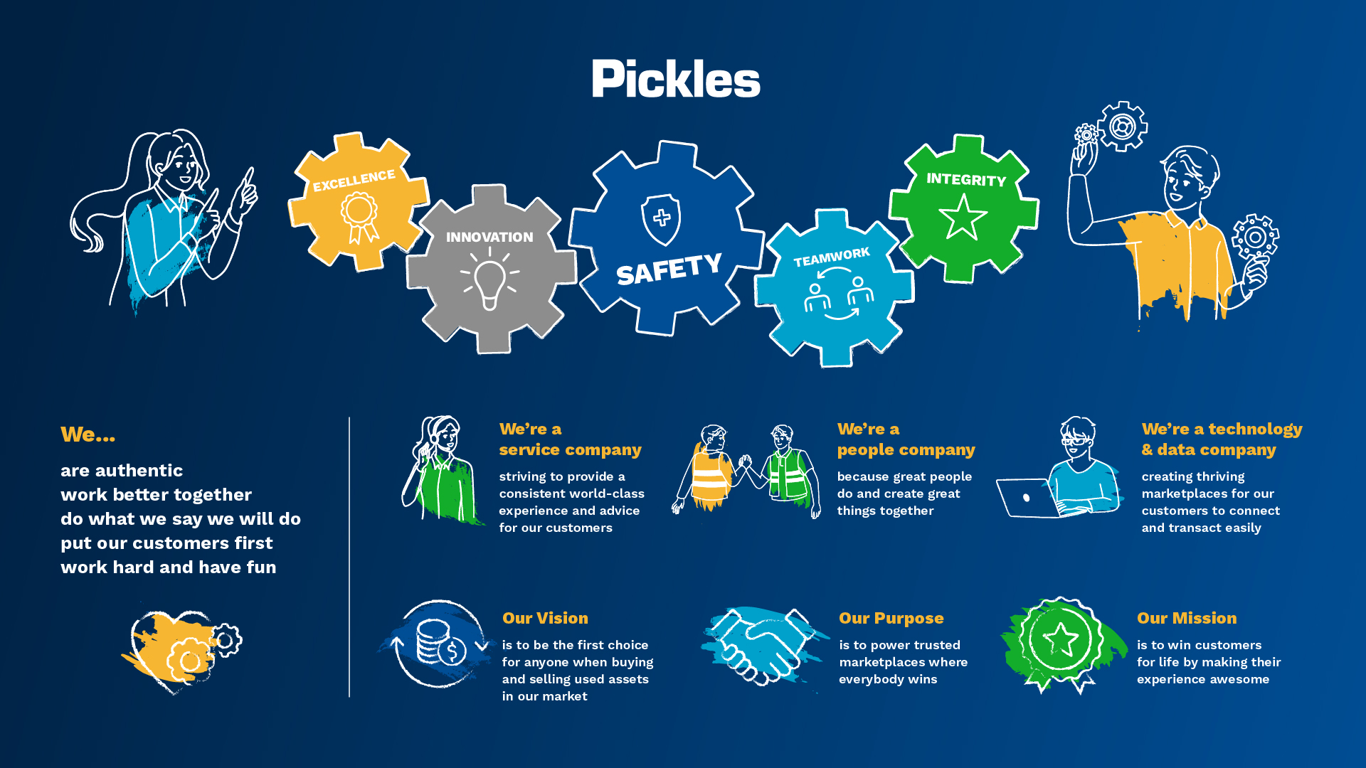 Pickles Policy