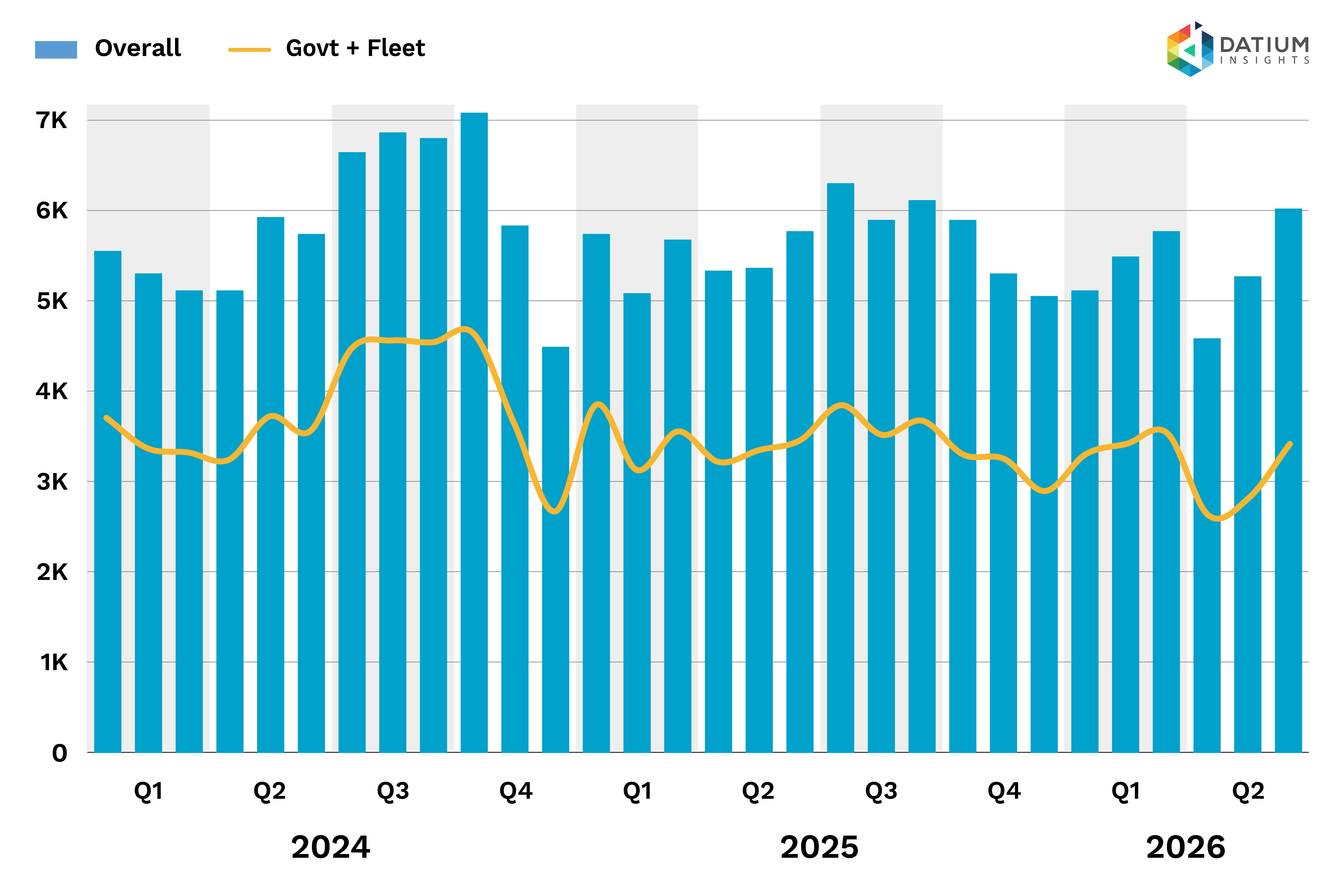 Figure 1c: Motor vehicles sold